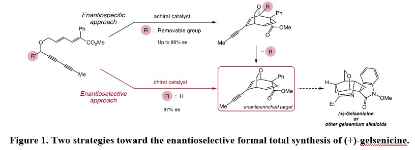 Diagram of Two strategies toward the enantioselective formal total synthesis of (+)-gelsenicine