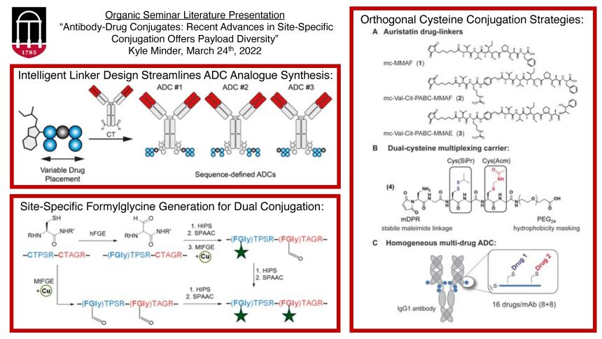 Illustrations for abstract: Intelligent Linker Design, Site-Specific Formylglycine Generation, and Orthogonal Cysteine Conjugation Strategies